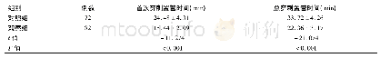 《表3 两组患者穿刺置管时间比较 (±s)》