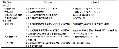 《表2 吞咽障碍早期康复训练指导项目》