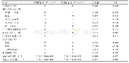 《表1 抗体阳性组与抗体阴性组患者临床特征比较》