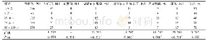 《表4 马鞍山市2015～2017年食源性疾病病例不同年龄病原体检出结果比较》