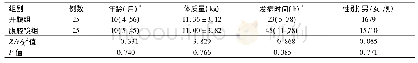 《表1 两组患儿一般资料比较》