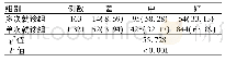 《表2 两组患儿父母药物素养比较[例(%)]》