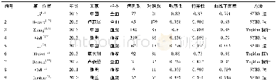 《表1 纳入文献基本信息》