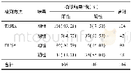 表2 TRFIA与ELISA对结核性胸腔积液中CFP10的检出情况