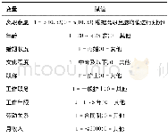 表2 离职意愿Logistic回归分析变量赋值表