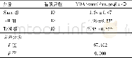 《表2 各组胎鼠心组织中MDA的变化》