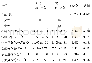 《表1 两组老年KOA患者一般资料及治疗前部分指标比较》