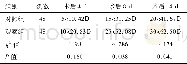 《表2 两组腹部切口甲级愈合情况比较/例 (%)》