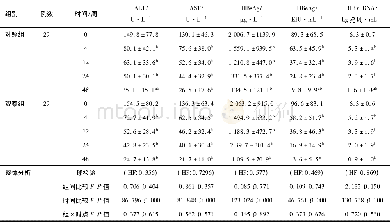 《表1 两组CHB患者的基线特征及治疗4、12、24、48周疗效比较》