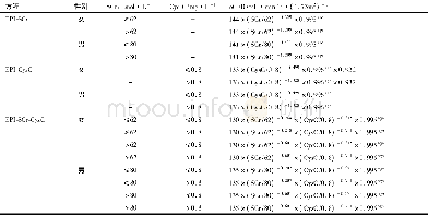 表1 CKD-EPI方程