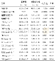 《表1 2型糖尿病72例临床资料和生化指标比较/±s》