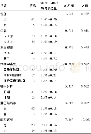 《表1 骨肉瘤组织中GLUT1 mRNA相对表达量与临床病理特征之间的关系/±s》