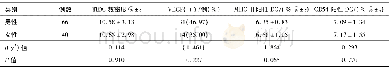 表3 非小细胞肺癌患者性别与肿瘤组织中TIDC和VEGF关系