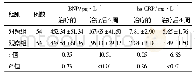 表3 两组治疗后血清hs-CRP及BNP水平的比较/±s