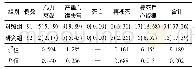 《表1 两组患者干预后临床并发症发生情况比较/例 (%)》