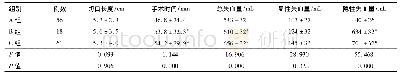 表2 三组患者术中及术后一般情况/±s