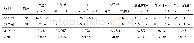 《表1 患者一般临床资料对比》