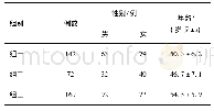 《表1 各组受试者的基本资料》