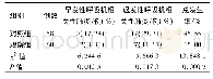 《表2 两组患儿呼吸机相关性肺炎发生情况比较》
