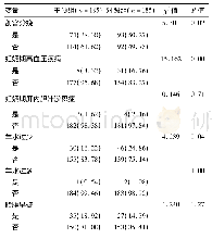 《表2 妊娠期糖尿病孕妇370例分娩结局情况比较/例 (%)》