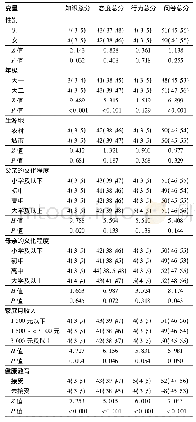 《表4 护理专科学生肺结核防治相关知识、态度、行为得分单因素分析结果/[分, M (P25, P75) ]》