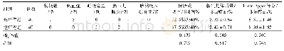 《表4 两组阿托西班治疗先兆早产新生儿情况比较》