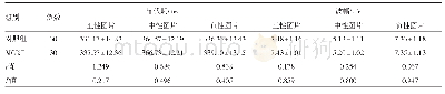 表3 轻度认知障碍（MCI）组与健康老年人（对照组）学习阶段ERPs-P300潜伏期和波幅结果比较/±s