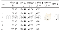 《表2 二苯乙烯苷加样回收率试验结果（n=6)》