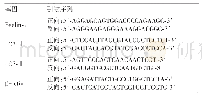 表1 引物序列：中介素对急性肾衰竭的肾脏保护作用