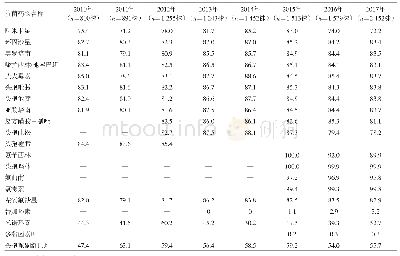 《表1 2 0 1 0—2017年鲍曼不动杆菌对常用抗菌药物的耐药率》