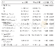 《表1 川崎病病儿45例一般临床资料比较》