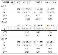 《表2 合并不同慢性病的脑卒中1 046例颈动脉超声检查结果比较/例（%）》