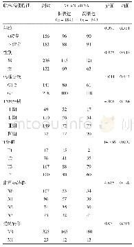 《表1 多功能蛋白聚糖（VCAN)mRNA表达水平与胃癌病人临床病理特征的相关性/例》