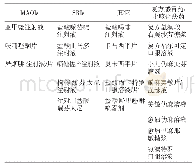 《表1 浙江大学医学院附属儿童医院住院药房与利奈唑胺存在用药禁忌的药品名称》