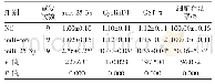 表2 mi R-25-3p过表达抑制MCF-7/DDP增殖/±s