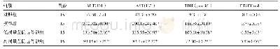 表2 大鼠60只肝脏指标检测结果/±s