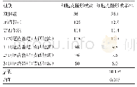 《表6 不同组合药物处理下PANC细胞克隆形成情况》