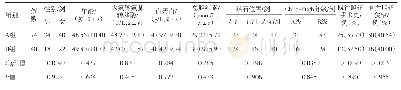 表1 肝内胆管结石114例一般资料比较