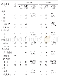 表4 结肠癌77例HOXA9、PBX3表达与结肠癌临床病理参数关系/例