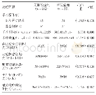 表3 胃癌新辅助化疗组中无并发症组与并发症组术中及术后病理因素比较