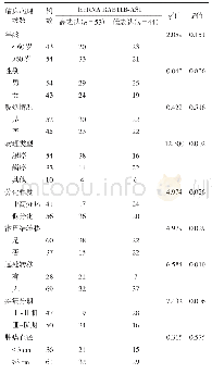 《表1 非小细胞肺癌97例癌组织中反义长链非编码RNA RAB11B-AS1表达与临床病理特征的关系/例》