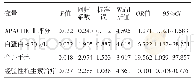 《表4 铜绿假单胞菌血流感染67例中死亡组与存活组多因素logistic回归分析》