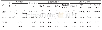 表1 感染性疾病392例临床基线资料比较