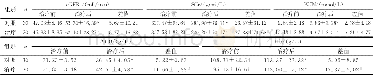 《表1 两组治疗前后实验室指标比较 (±s)》