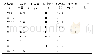 表3 回收率实验结果 (n=9)