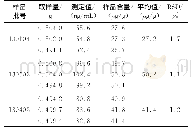 表4 样品测定结果 (n=3)