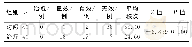 《表5 两组患者焦虑疗效比较》