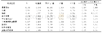 表3 风湿病患者终点事件的Logistic回归分析