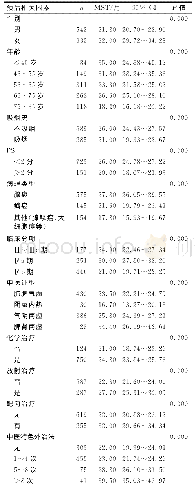 《表1 单因素分析结果：中医药干预874例晚期非小细胞肺癌的生存分析》