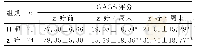 《表2 两组治疗前后GAGS评分比较（±s)》